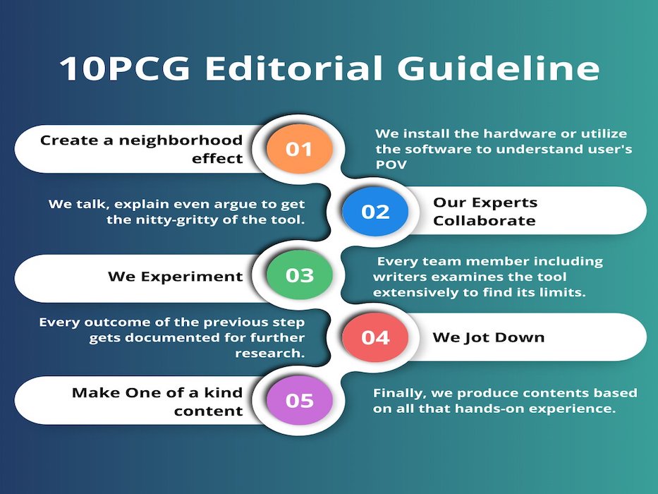 Editorial Guidelines - 10PCG