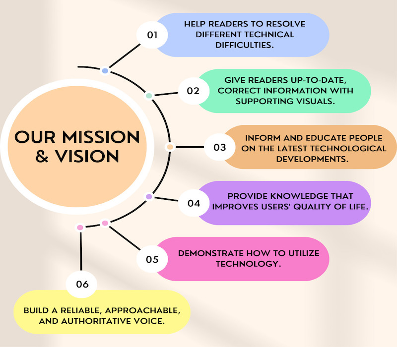 10pcg-mission-and-vision