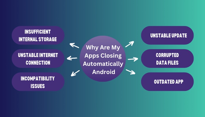 why-are-my-apps-closing-automatically-android