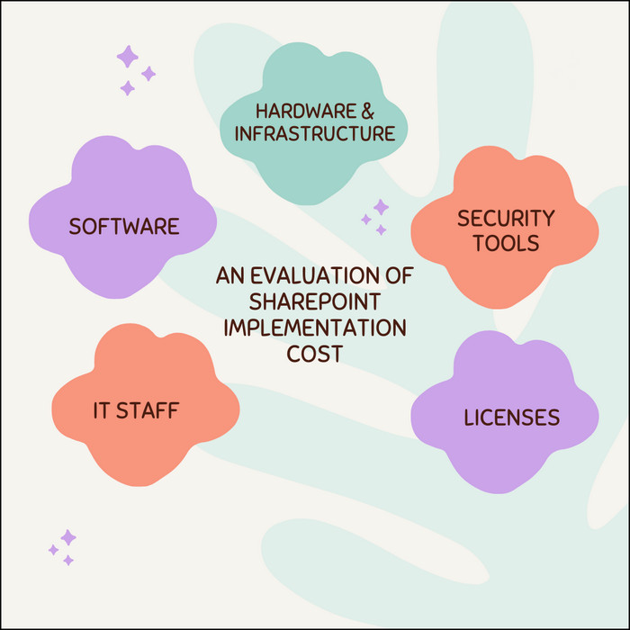 an-evaluation-of-sharepoint-implementation-cost
