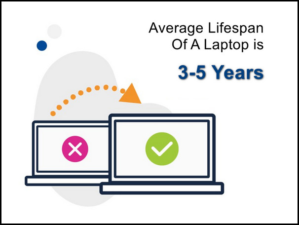 average-lifespan-of-a-laptop