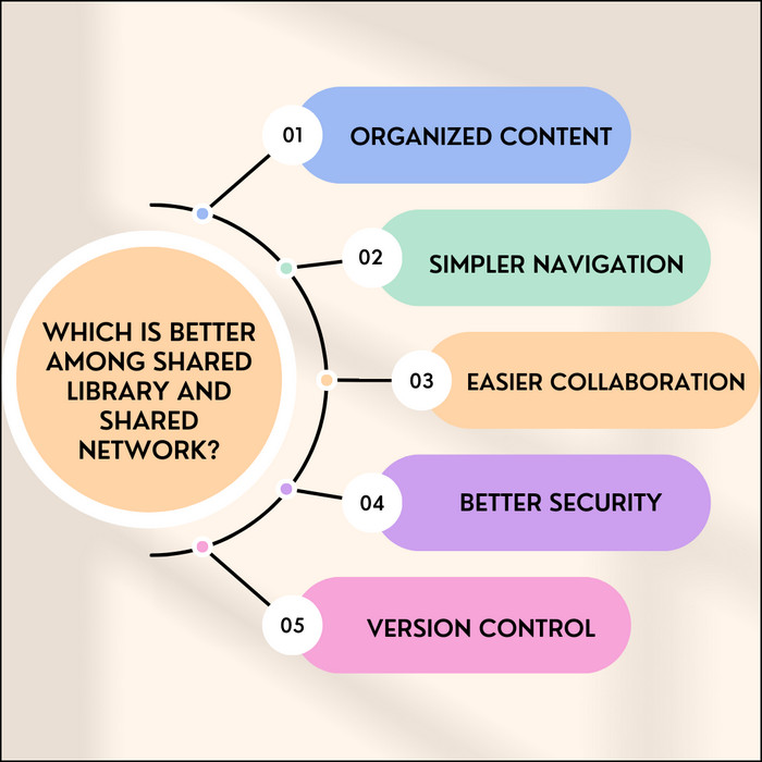 better-among-shared-library-and-shared-network