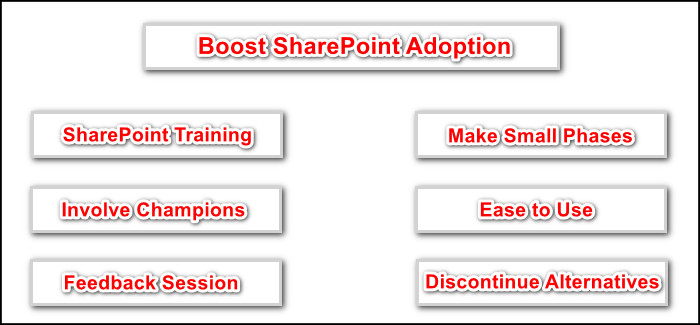 boost-sharepoint-adoption