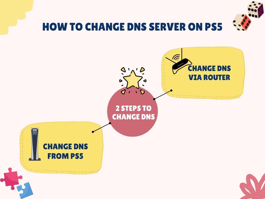 change-dns-on-ps5