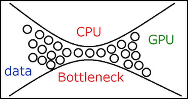 check-cpu-bottleneck