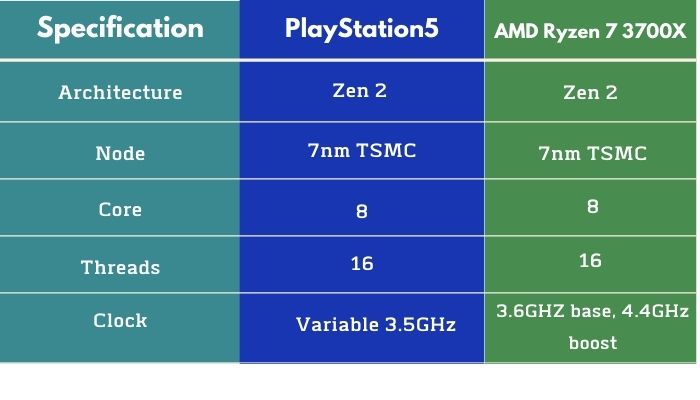 cpu-is-equivalent-to-ps5