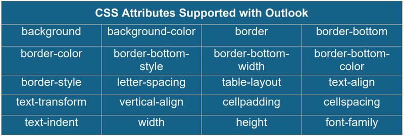 css-attributes-supported-with-outlook-d
