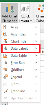 data-labels