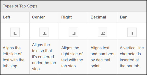 different-types-of-tab-stops-in-ms-word