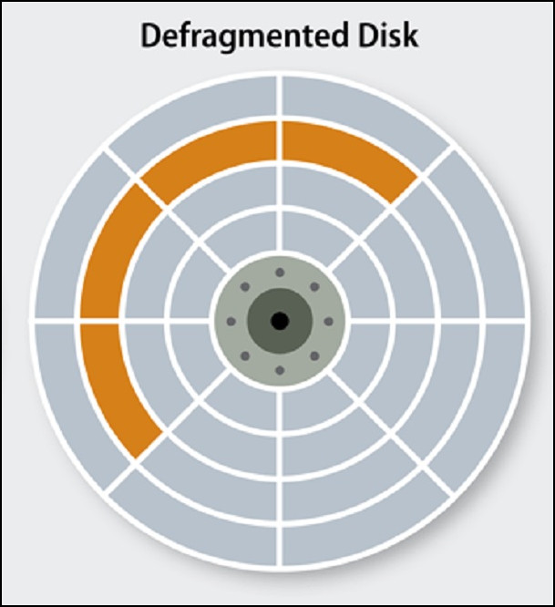 disk-defragmented-disk
