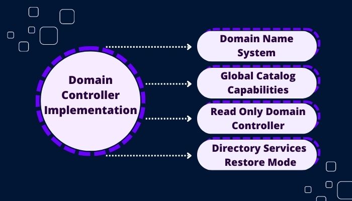 domain-controller-implementation