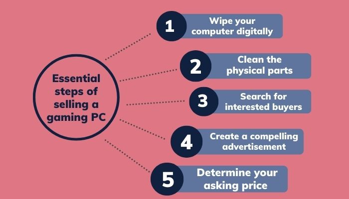 essential-steps-of-selling-a-gaming-pc