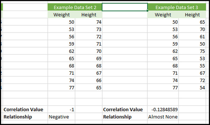 excel-negative-correlation-value