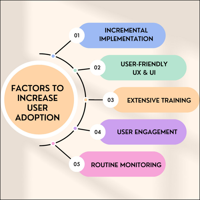 factors-for-increasing-user-adoption