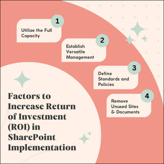 factors-to-increase-roi-in-sharepoint-implementation