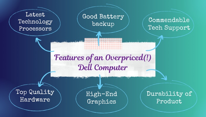 features-of-an-overpriced-dell-computer