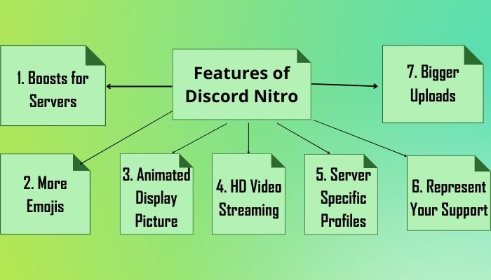 features-of-discord-nitro