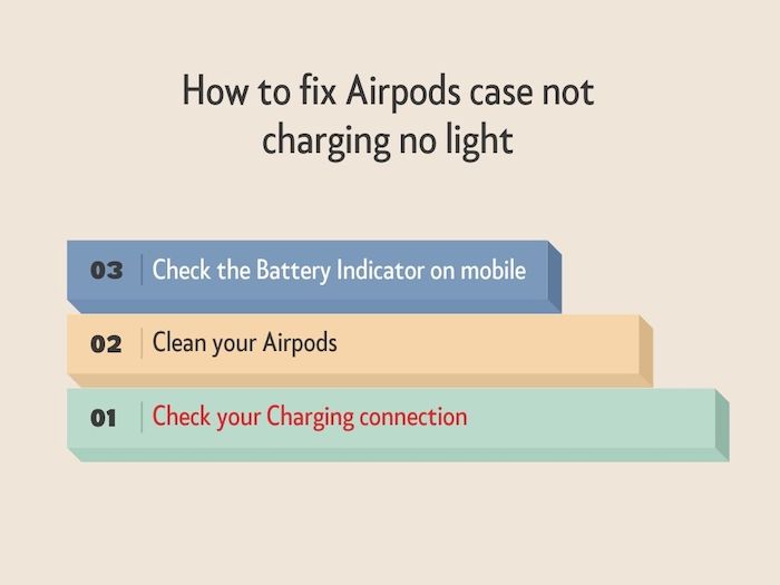 fix-airpods-case-not-charging-no-light