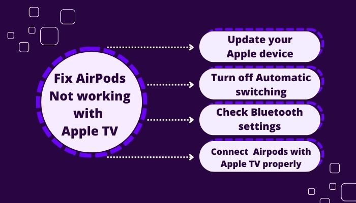 fix-airpods-not-working-with-apple-tv