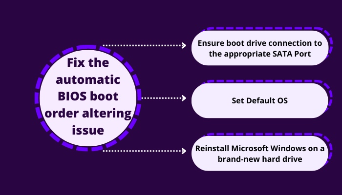 fix-the-automatic-bios-boot-order-altering-issue