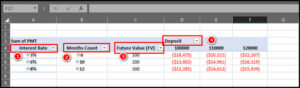 Create 4 Variable Data Table in Excel [Complete Guide]