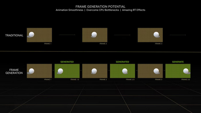 frame-generation