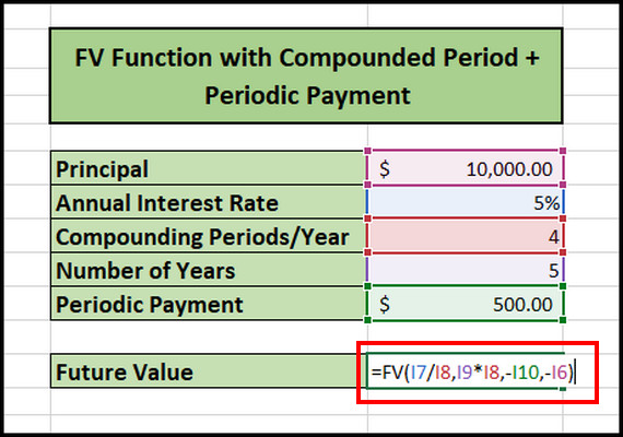 fv-function-with-periodic-payment