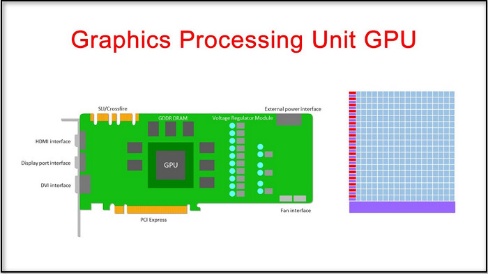 graphics-processing-unit