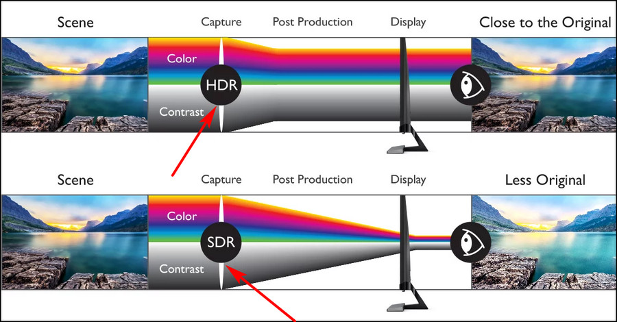 hdr-difference