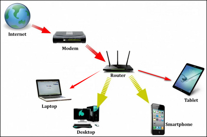 how-does-a-modem-work
