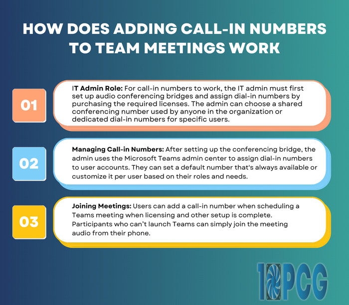 how-does-adding-call-in-numbers-to-team-meetings-work
