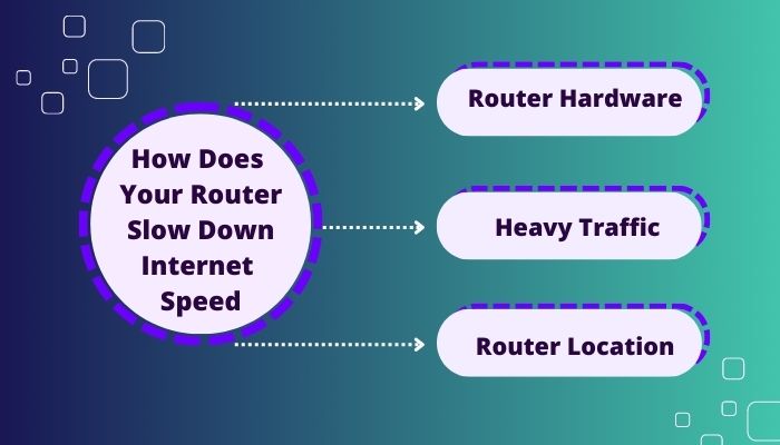 how-does-your-router-slow-down-internet-speed