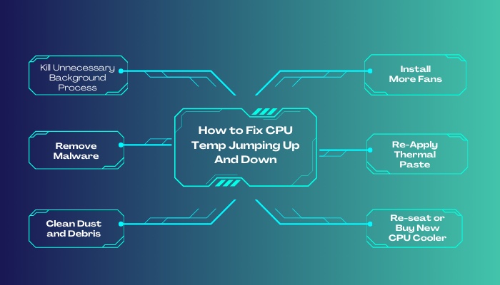 how-to-fix-cpu-temp-jumping-up-and-down