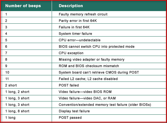 identify-the-beep-code