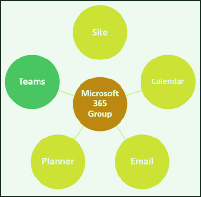 microsoft-365-groups