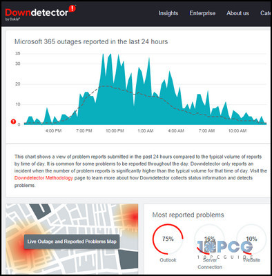 microsoft-365-server-outage-downdetector