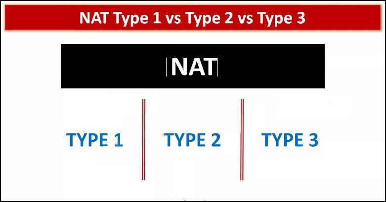 nat-type-1