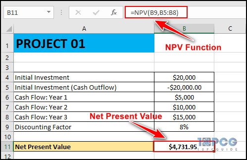 net-present-value-of-project-01