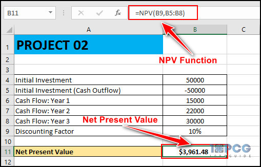 net-present-value-of-project-02