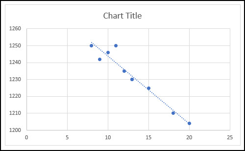 non-linear-interpolation-chart-excel