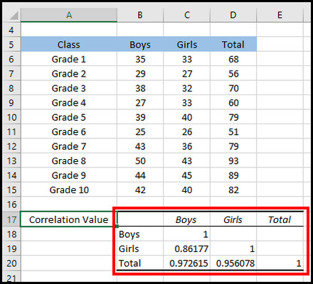 output-showing-correlation-of-all-series-in-excel