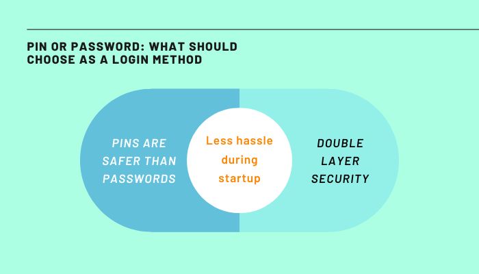 pin-or-password-what-should-i-choose-as-a-login-method
