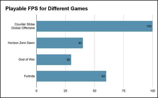 playable-fps-for-different-games