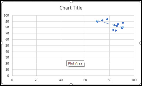 plot-correlation-chart-in-excel