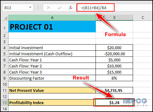 profitability-index-of-project-01