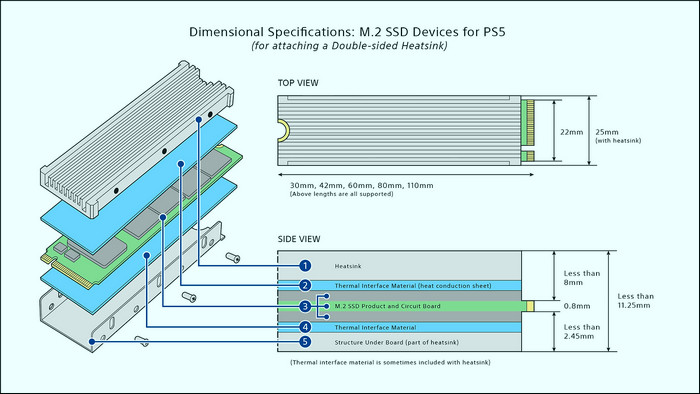 ps5-ssd-dimensional-specification-with-built-in-heat-sink-both-side