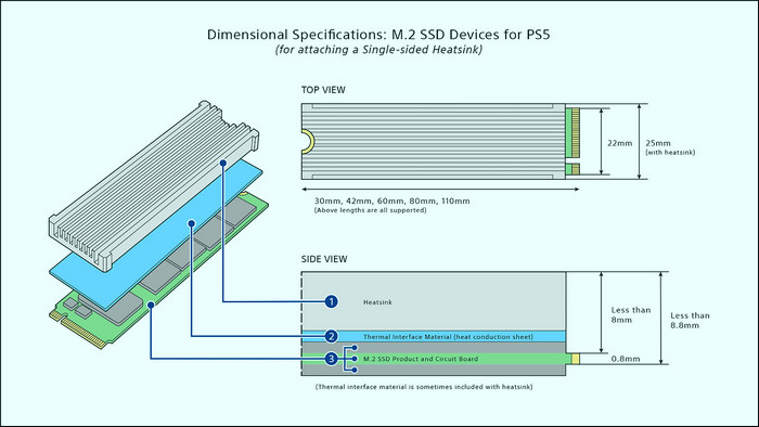 ps5-ssd-dimensional-specification-with-built-in-heat-sink-single-side