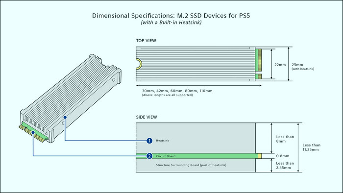 ps5-ssd-dimensional-specification-with-built-in-heat-sink