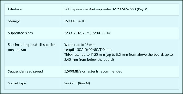 ps5-ssd-requirement