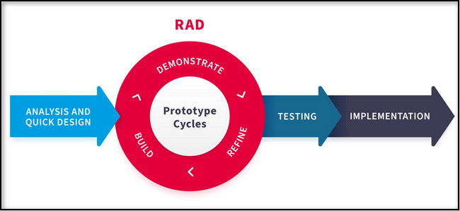 rapid-application-development